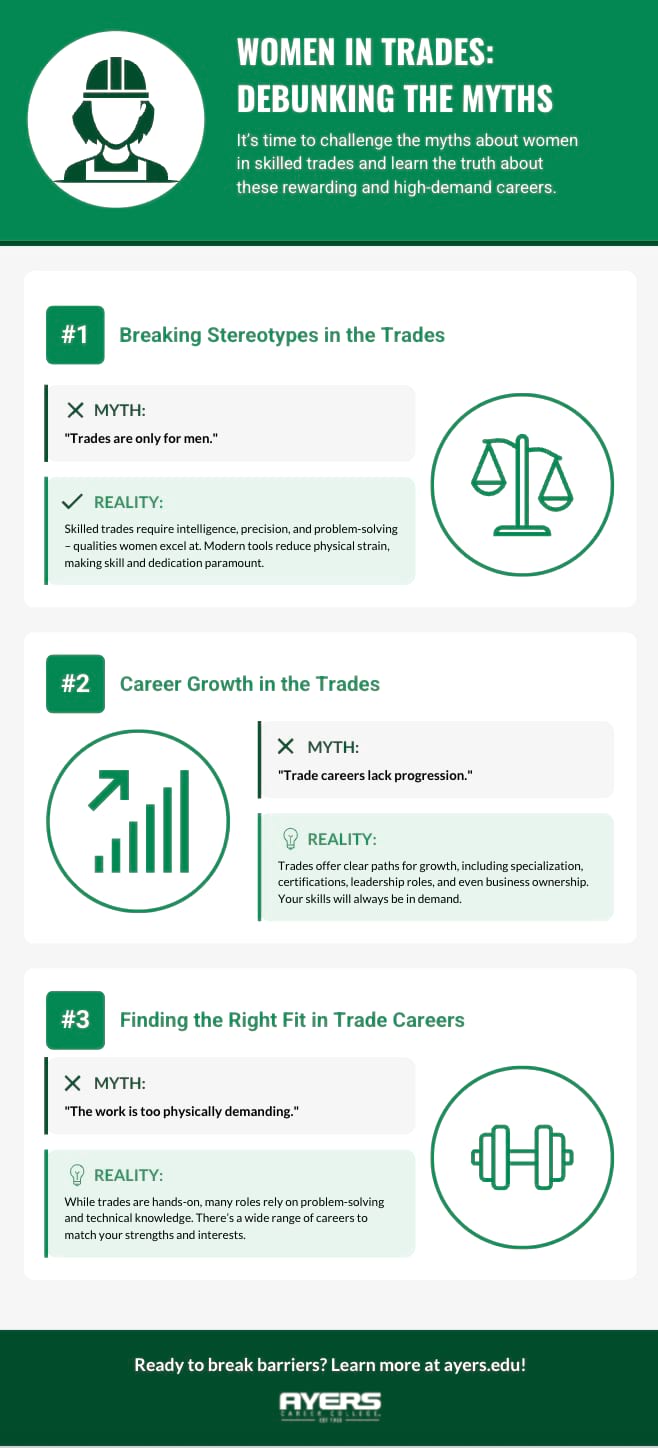 Image of infographic debunking common myths about women in skilled trades, including stereotypes about gender, career progression, and physical demands, highlighting realities of trade school programs for women.