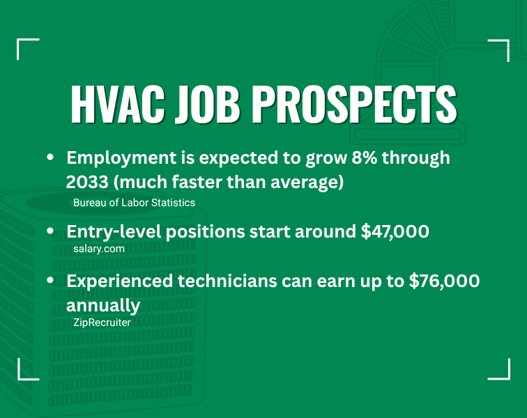 Graphic of HVAC job prospects